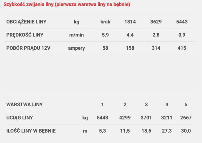 Wyciągarka Dragon Winch Maverick DWM 13000 HD lina stalowa Zrzut_ekranu_2025-10-16_120700