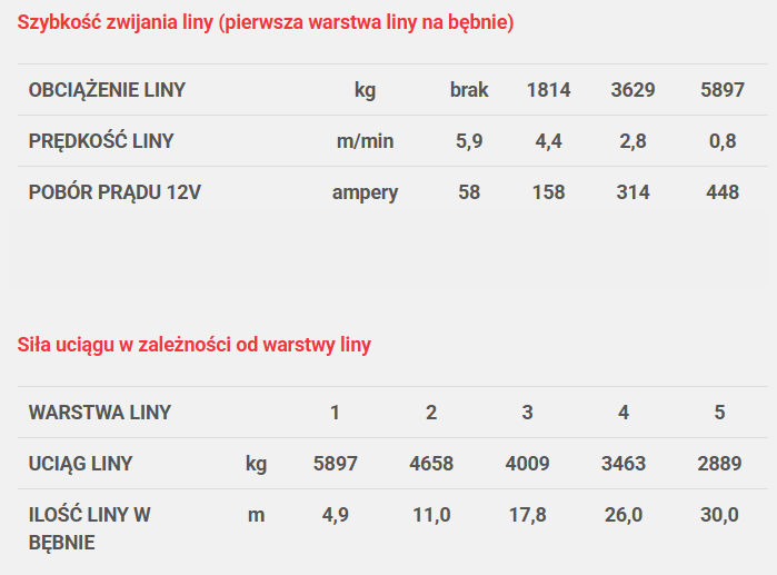 Wyciągarka Dragon Winch Maverick DWM 13000 HD lina stalowa Zrzut_ekranu_2025-10-16_120700