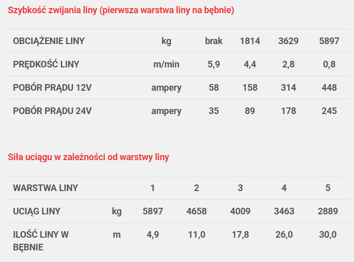 Wyciągarka Dragon Winch Maverick DWM 13000 HD lina stalowa Zrzut_ekranu_2025-10-16_120700