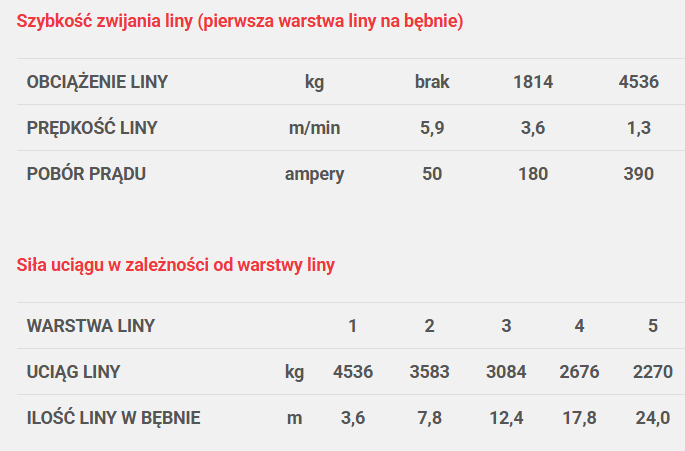 Wyciągarka Dragon Winch Maverick DWM 13000 HD lina stalowa Zrzut_ekranu_2025-10-16_120700