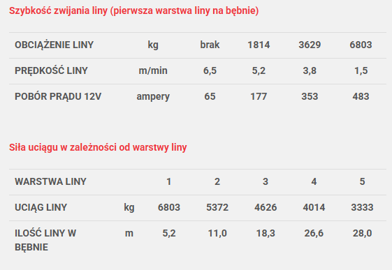 Wyciągarka Dragon Winch Highlander DWH 15000 HD lina stalowa 28m Zrzut_ekranu_2025-10-17_163954