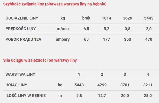 Wyciągarka Dragon Winch Highlander DWH 15000 HD lina stalowa 28m Zrzut_ekranu_2025-10-17_163954
