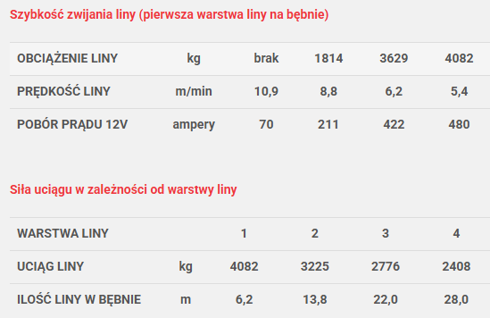 Wyciągarka Dragon Winch Highlander DWH 15000 HD lina stalowa 28m Zrzut_ekranu_2025-10-17_163954