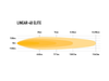Listwa świetlna LED Lazer Lamps Linear-48 Elite