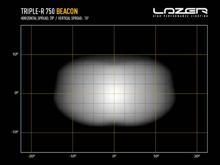 Listwa świetlna LED Lazer Lamps Triple-R 750 Beacon