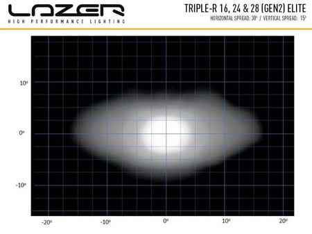 Listwa świetlna LED Lazer Lamps Triple-R 16 Elite Gen2