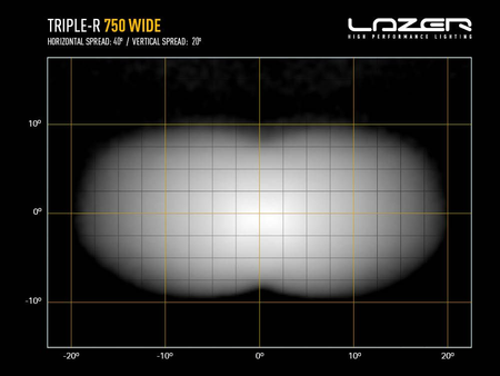 Listwa świetlna LED Lazer Triple-R 750 Wide - Gen2