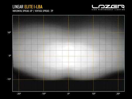 Listwa świetlna LED Lazer Linear-18 Elite z funkcją Low Beam Assist, zestaw z wiązką elektryczną