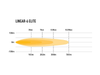 Listwa świetlna LED Lazer Lamps Linear-6 Elite