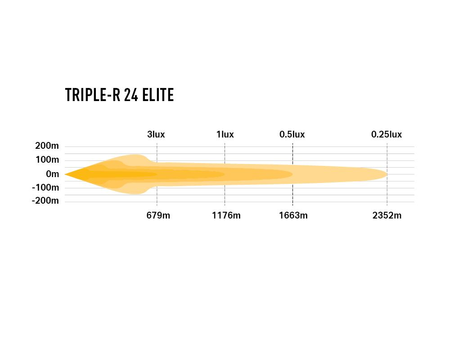Listwa świetlna LED Lazer Lamps Triple-R 24 Elite Gen2