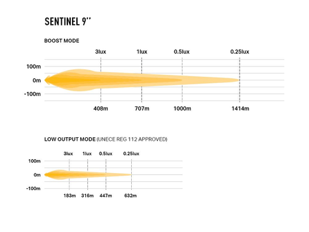Okrągła lampa LED Lazer Lamps Sentinel 9″ Standard — czarna, ze światłem pozycyjnym