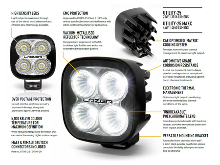 Lampa robocza LED Lazer Lamps Utility-25 MAXX