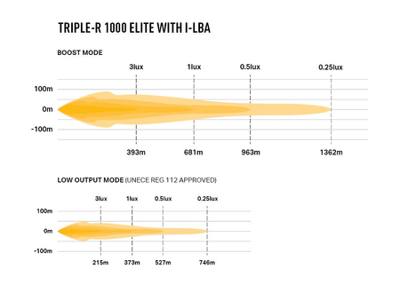 Listwa świetlna LED Lazer Lamps Triple-R 1000 Elite Gen2 i-LBA, z wiązką