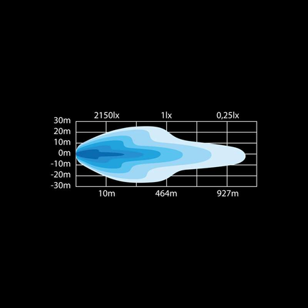 Panel Led Strands – Siberia SR 42″ światła pozycyjne białe/bursztynowe