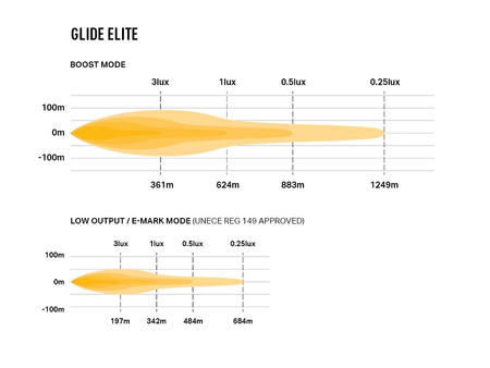 Listwa świetlna LED Lazer Glide Elite