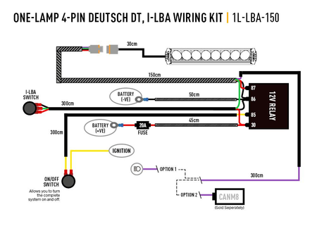 Listwa świetlna LED Lazer Linear-18 Elite z funkcją Low Beam Assist, zestaw z wiązką elektryczną
