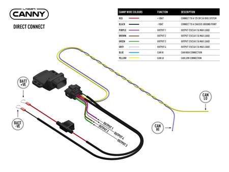 Interfejs sterowania oświetleniem Lazer Canny Can (Direct Connect)