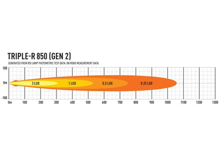 LAZER Triple-R 850 (Gen2)