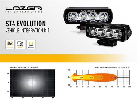 Zestaw lamp LED do grilla Lazer Lamps 2 × ST4 Evolution — Mercedes Vito 2020–2023