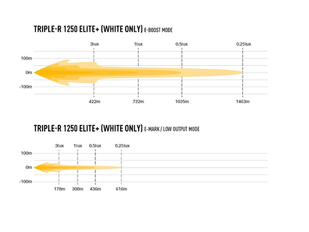 Listwa świetlna LED Lazer Lamps Triple-R 1250 Elite+ Gen2