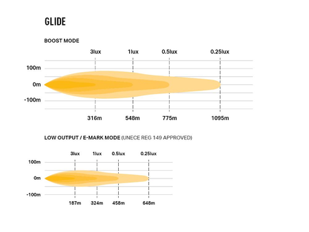 Listwa LED Lazer Lamps Glide-18 Standard z białym światłem pozycyjnym