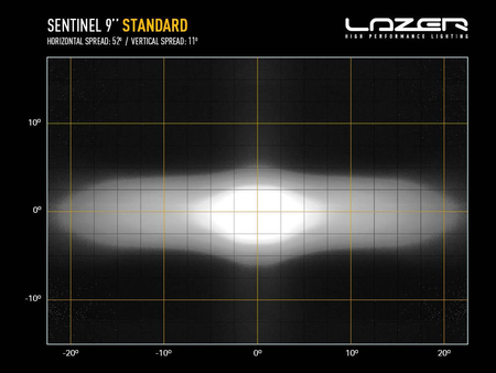 Okrągła lampa LED Lazer Lamps Sentinel 9″ Chrome — chromowane wnętrze, ze światłem pozycyjnym