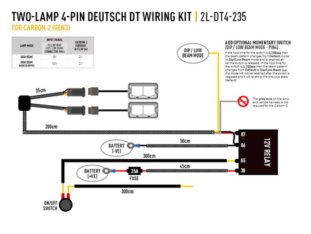 Listwa świetlna LED Lazer Carbon-2 Drive (Gen3) - montaż boczny