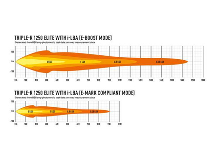 LAZER Triple-R 1250 Elite i-LBA
