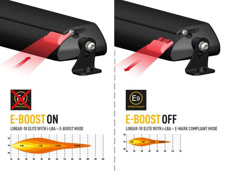 Zestaw Lazer Lamps Linear-18 Elite i-LBA — Toyota RAV4 Hybrid (2019+)