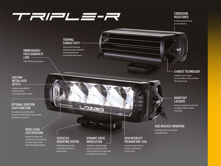Zestaw lamp LED do grilla Lazer Lamps 2 × Triple-R 850 — Ford Ranger Raptor 2023+