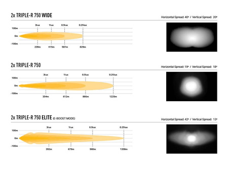 Zestaw lamp LED do grilla Lazer Lamps 2 × Triple-R 750 Elite — Ineos Grenadier