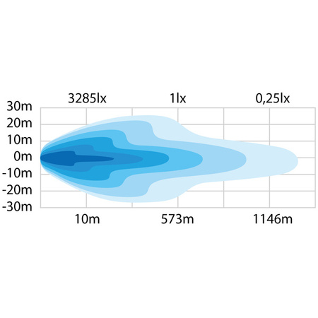 Strands - Panel Led Siberia XP DRC 50″ 