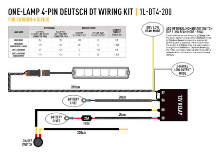 LAZER Wiązka DT-4PIN z włącznikiem do podłączenia pojedynczej lampy z serii Utility, Carbon, RP