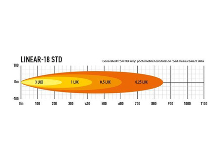 LAZER Linear 18