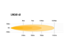 Listwa świetlna LED Lazer Lamps Linear-48 Standard