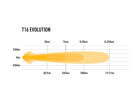 Listwa świetlna LED Lazer Lamps T16 Evolution