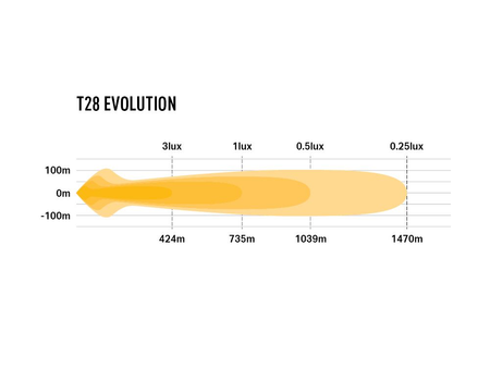 Listwa LED Lazer Lamps T28 Evolution