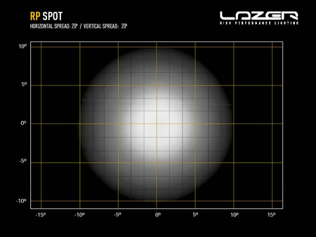 Listwa świetlna LED Lazer RP Spot