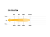 Listwa świetlna LED Lazer Lamps ST4 Evolution