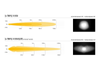Zestaw lamp LED do grilla Lazer Lamps 2 × Triple-R 850 Elite — Ford Ranger Raptor 2023+