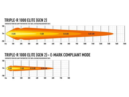 LAZER Triple-R 1000 Elite (Gen2)