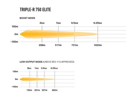 Listwa świetlna LED Lazer Triple-R 750 Elite - Gen2