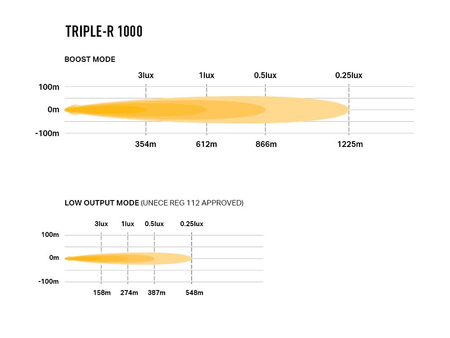 Listwa świetlna LED Lazer Lamps Triple-R 1000 Gen2, ze światłem pozycyjnym