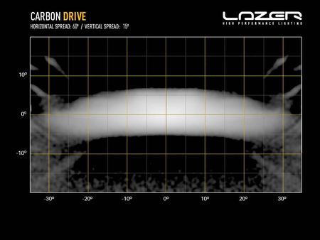 Reflektor LED Lazer Lamps Carbon-4 Drive Gen3 — montaż boczny