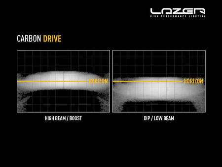 Reflektor LED Lazer Lamps Carbon-4 Drive Gen3 — montaż boczny
