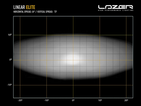 Listwa świetlna LED Lazer Lamps Linear-6 Elite