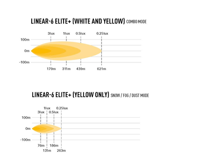 Listwa świetlna LED Lazer Linear-6 Elite+