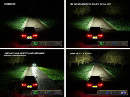 Zestaw Lazer Lamps Linear-18 Elite i-LBA — Toyota RAV4 Hybrid (2019+)