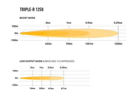 Listwa świetlna LED Lazer Lamps Triple-R 1250 Gen2, ze światłem pozycyjnym
