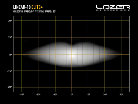 Listwa świetlna LED Lazer Linear-18 Elite+
